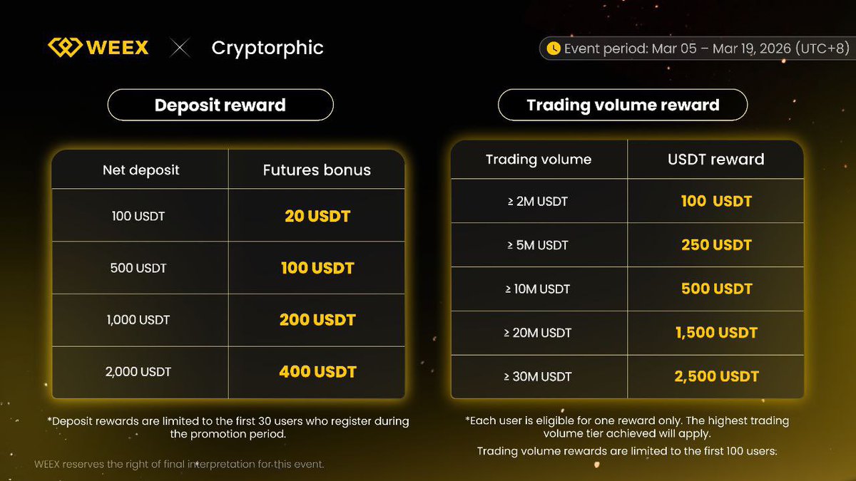 Cryptorphic tweet media