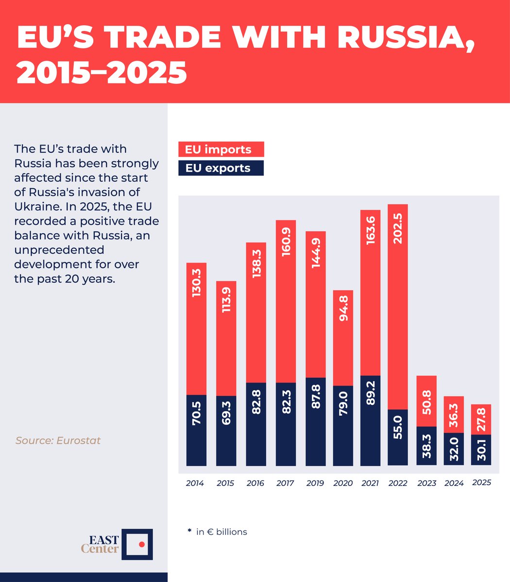EAST Center tweet media