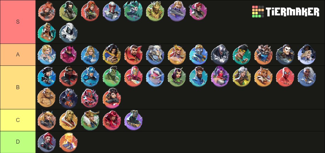 yfrv3y's tweet photo. disagree = bronze peak #marvelrivals #OAApeak #fuckgroot #tierlist https://t.co/06H6E5l6Wb