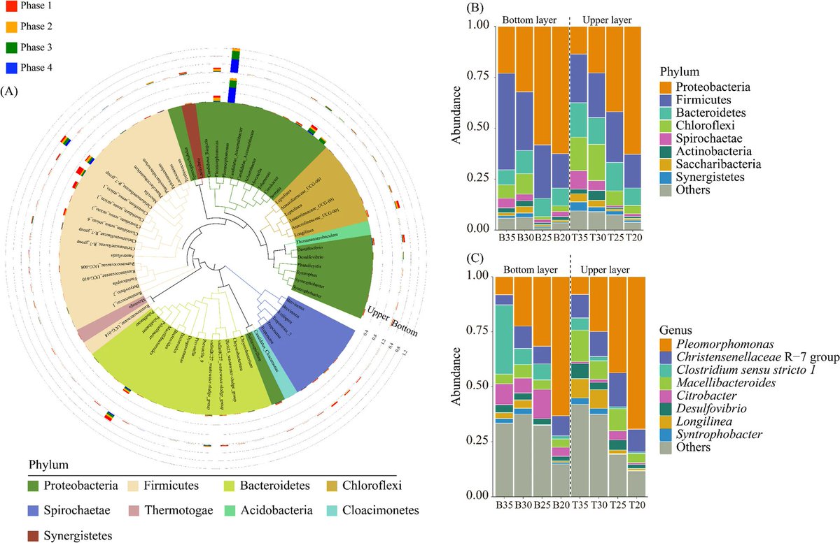 Microbiome tweet media
