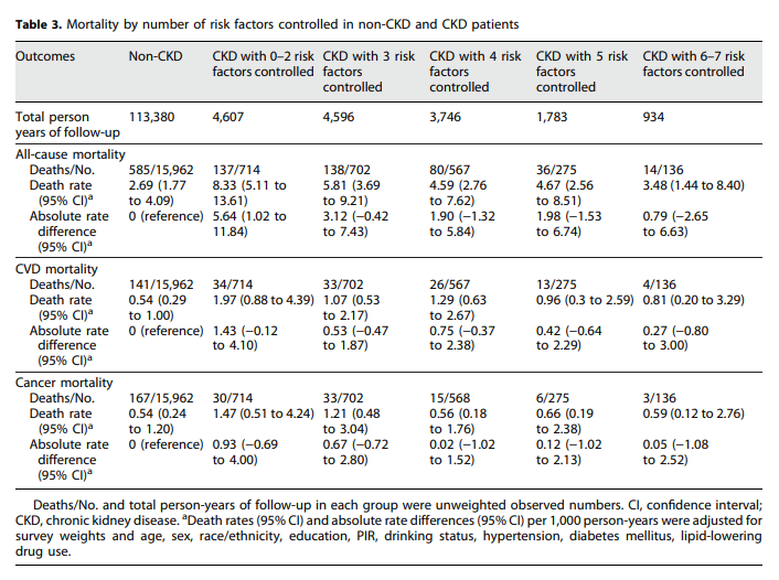 Nephrology | Karger tweet media