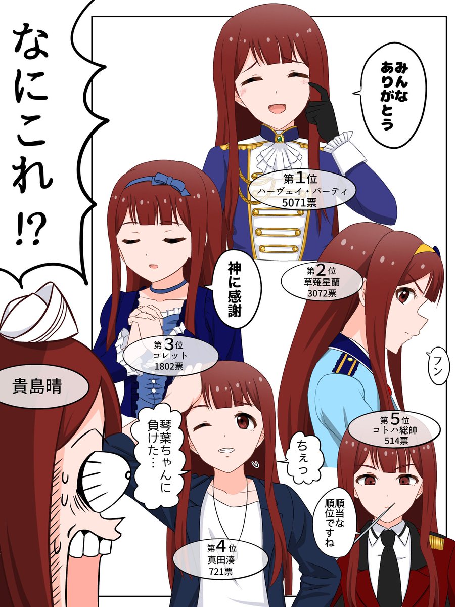 キャラクター人気投票 結果発表!!! 