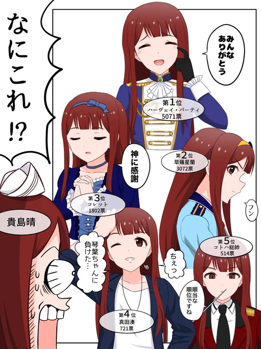 キャラクター人気投票 結果発表!!! 