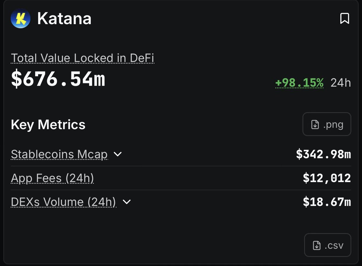 Katana ⚔️ tweet media