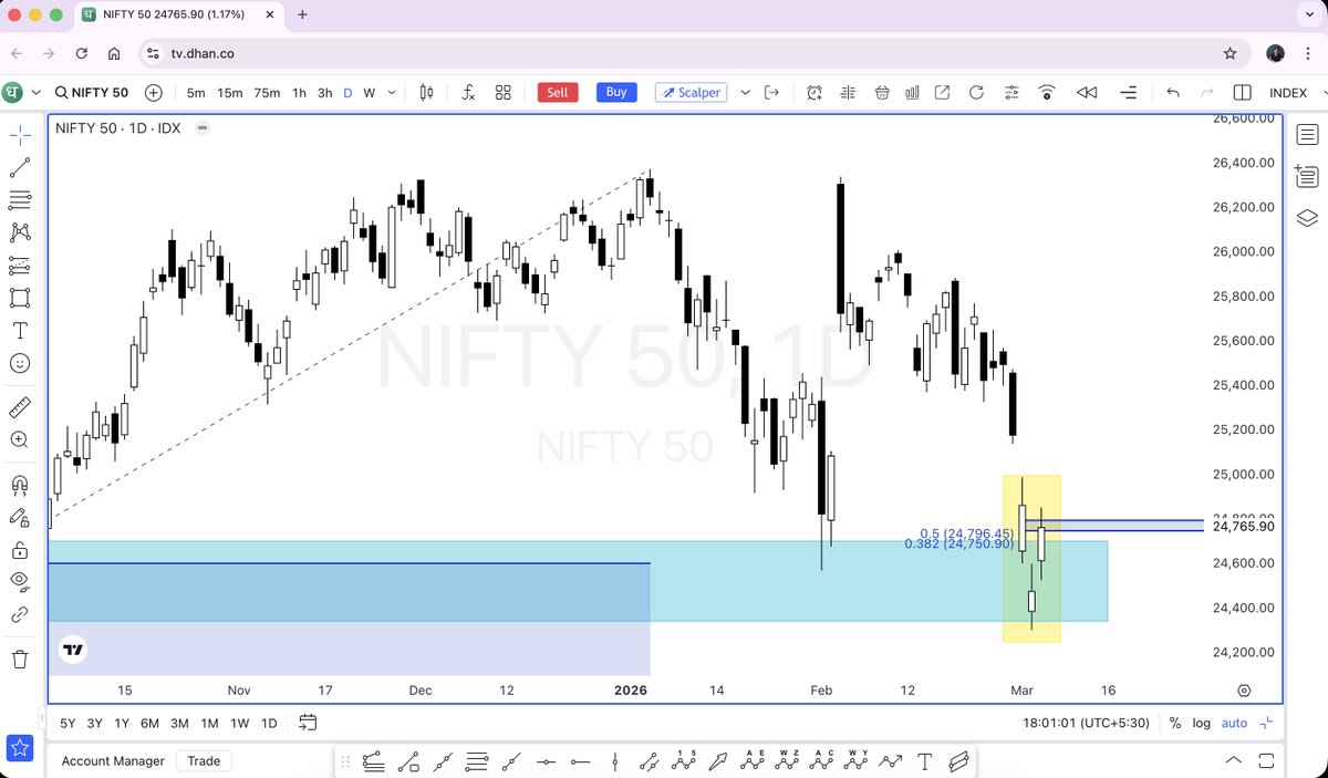 Piyush Chaudhry tweet media