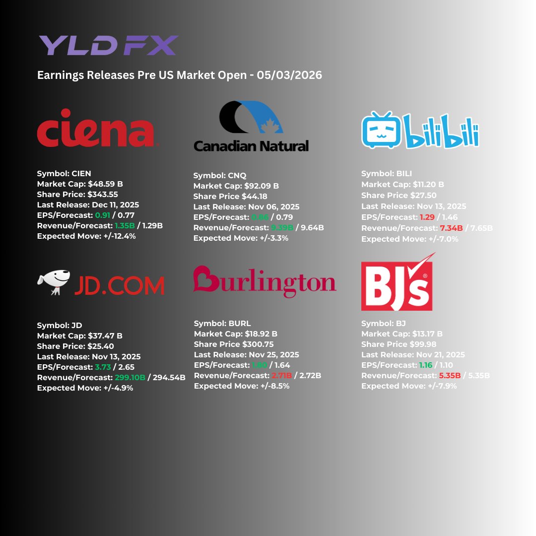 YLDFX Brokerage tweet media