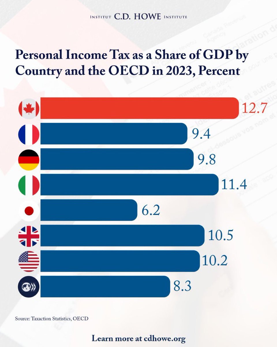wealthmoose tweet media