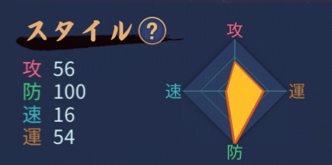 完成したんだよ…元町流が… 