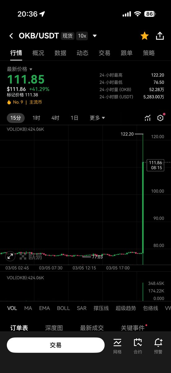 98K （BTC&BNB) tweet media