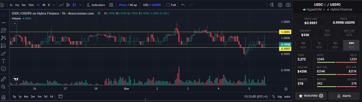 Tom DeFi tweet media