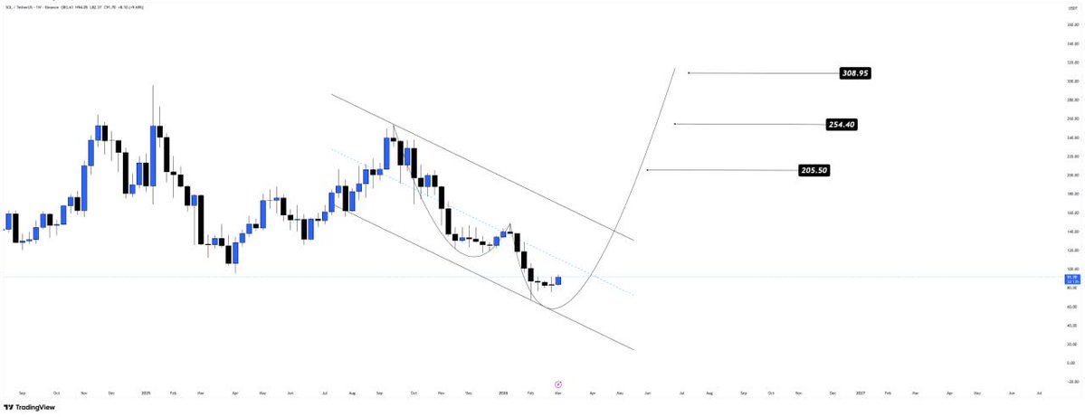 Rose Premium Signals 🌹 tweet media