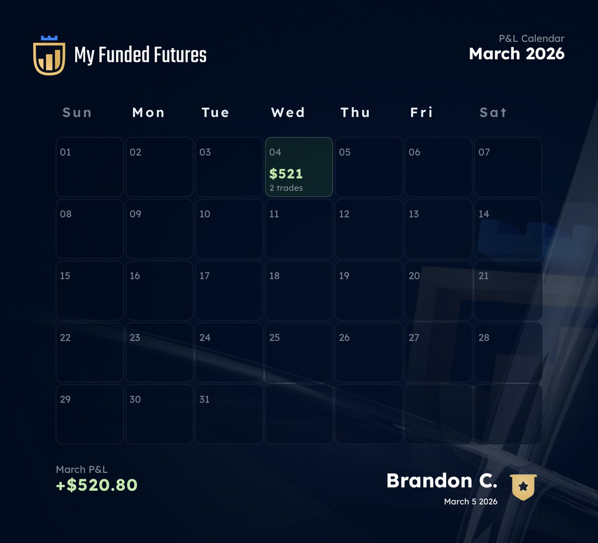 iamBcox804's tweet photo. @MyFundedFutures  I have screen shots of me talking to the help desk. They only gave me copy and paste messages. Nobody looked into my account and gave me details whats going on.  Look at my profit vs the equity. Can someone explain to me whats going on? https://t.co/fZqXzEV5kS