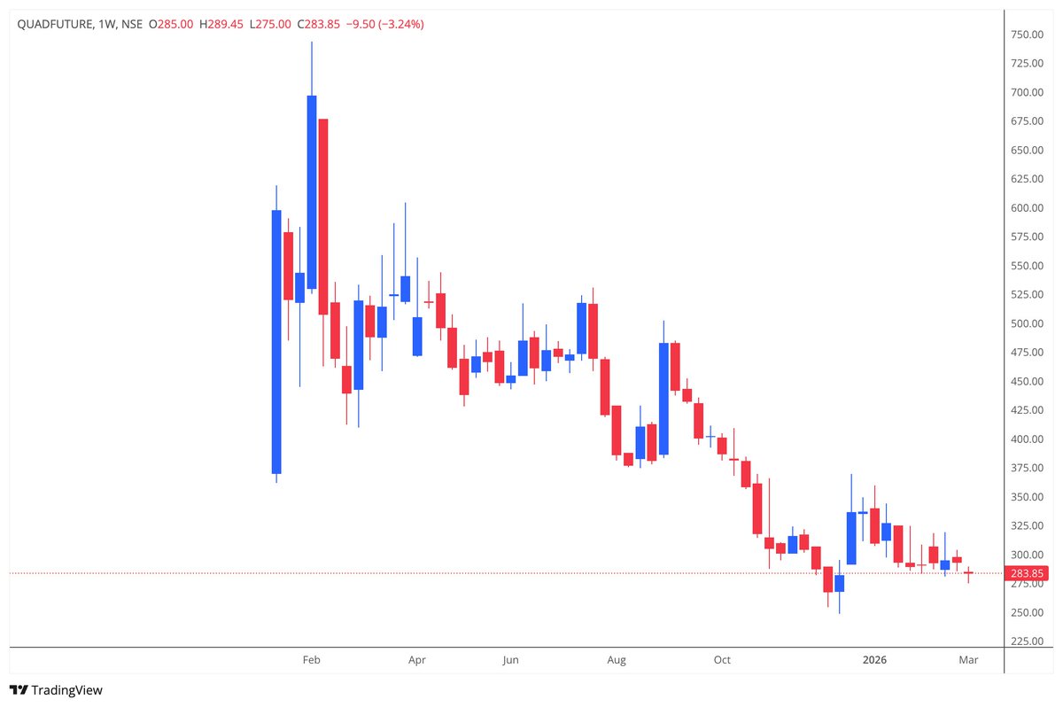 SSRNalluri's tweet image. #quadfuture