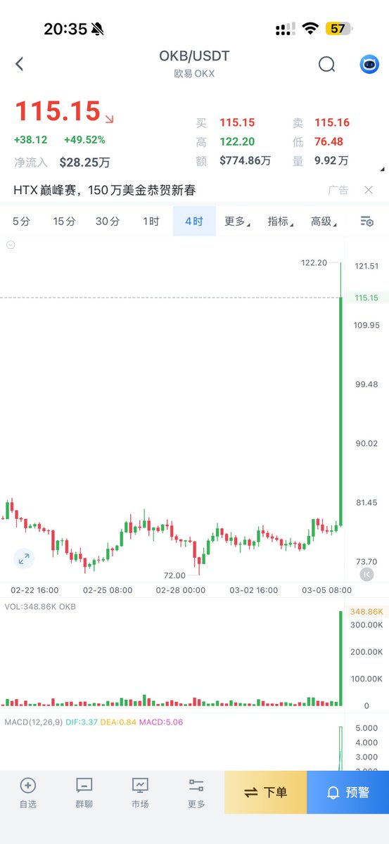 华尔街没有名字 tweet media