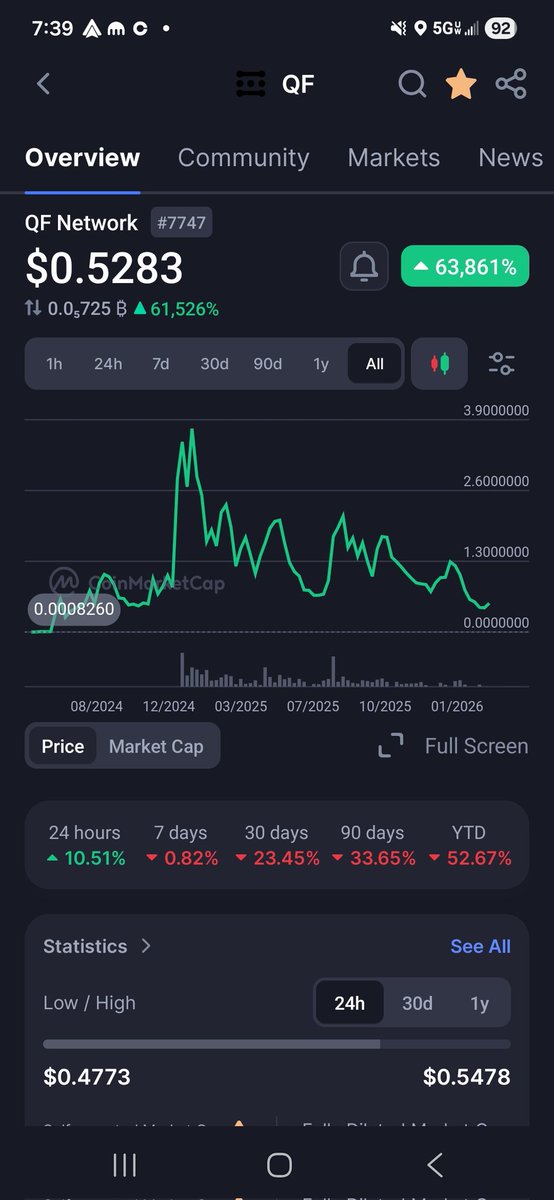 Skrypto flow tweet media