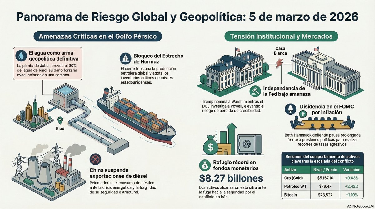 Parte Diario Jueves, 5 de marzo de 2026 Para quienes deseen apoyar el ...