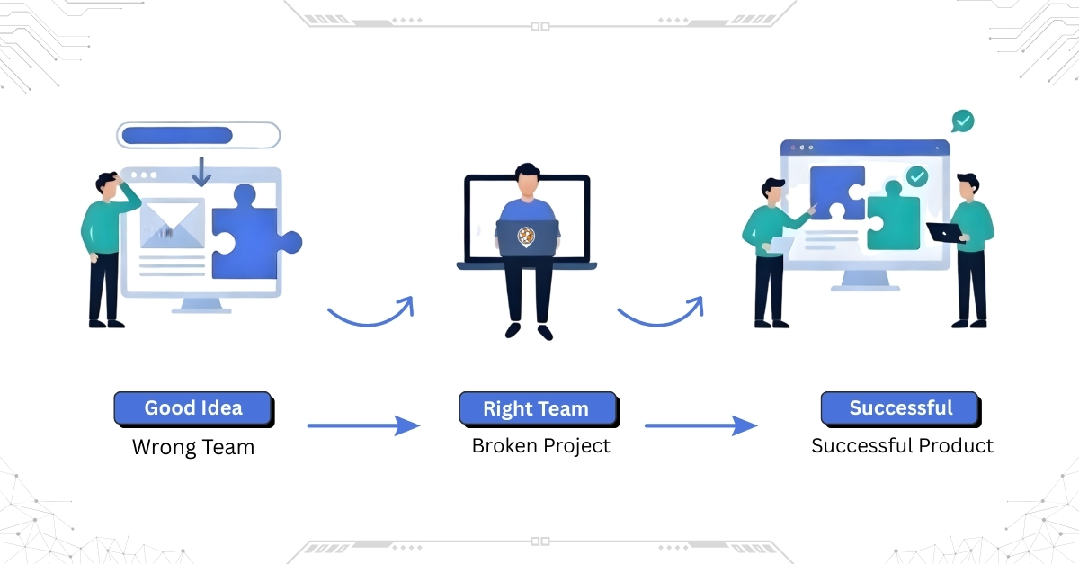 webgarh's tweet photo. The biggest risk in any project isn’t the idea or the tech. It’s the team building it

Great ideas fail when the wrong team are chosen. Don’t trust the pitch look at what they’ve actually built

At Webgarh, we let work speak first

#WebDev #TechProjects #BuildInPublic #webgarh https://t.co/8Tex5ILRDx