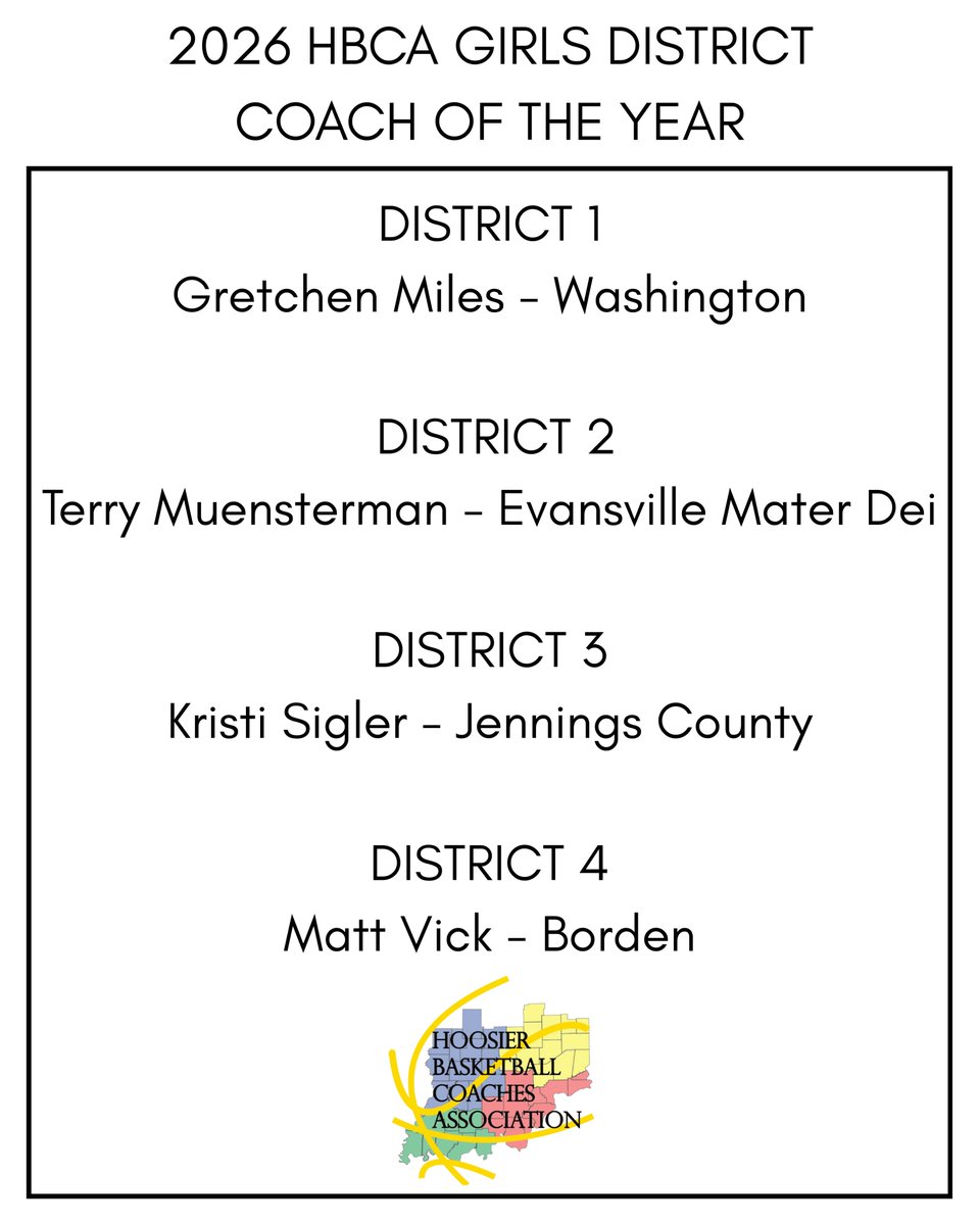 Congratulations to our 2025-26 HBCA Girls District Coaches of the Year...
<a href="/WashHatchetsWBB/">Lady Hatchet Basketball</a> <a href="/bordenathletics/">Borden Athletics</a> <a href="/MDGirlsBBall/">Mater Dei Girls Basketball</a> <a href="/PanthersJCHS/">Jennings County HS Athletics</a>
