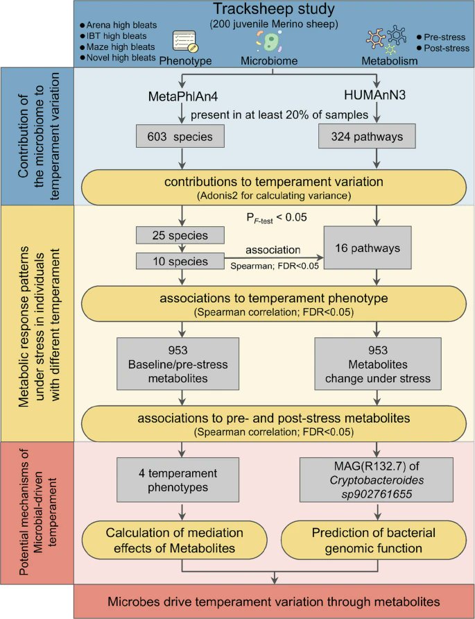 Microbiome tweet media