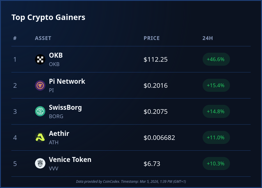 CoinCodex tweet media