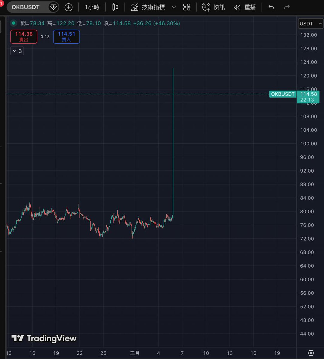 王短鸟站起来了！