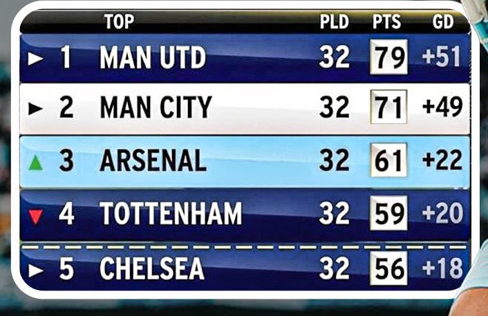 Walid Arsenal tweet media