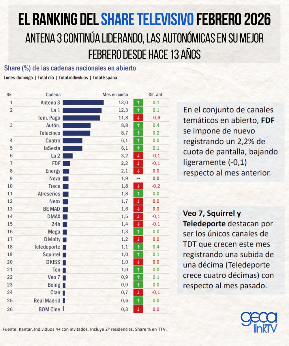GECA Consultora Audiovisual tweet media