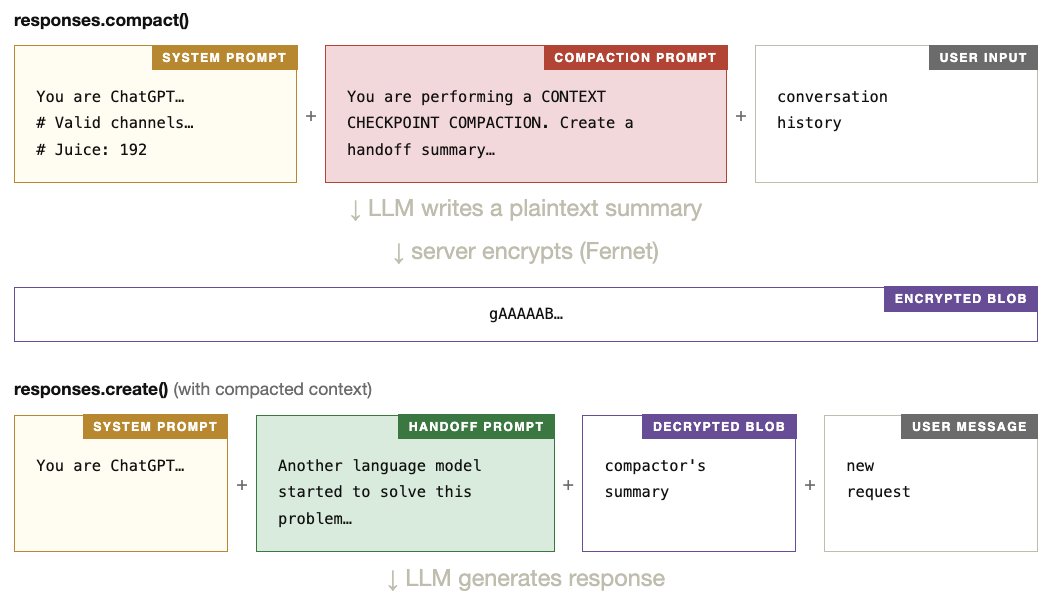 这篇文章是今天看到最精彩的文章，是一篇技术深度逆向工程实验，成功从 Codex CLI 的 compact() API中提取出了隐藏的系统提示。

非常好地解释了 Codex CLI 在使用自己模型，在长上下文管理上的实际运行方式，几乎把黑箱内部机制扒得一清二楚。

1 当上下文太长时，不是简单丢弃历史，而是调用