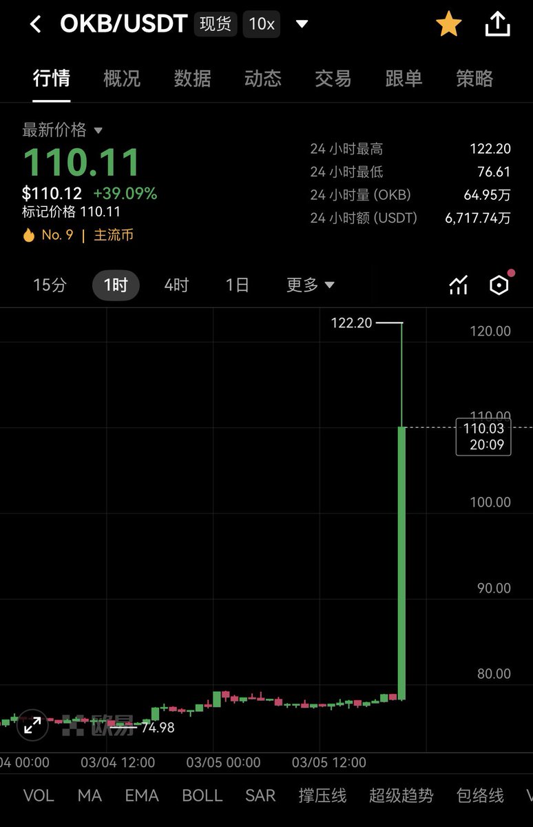 crypto懂王 tweet media