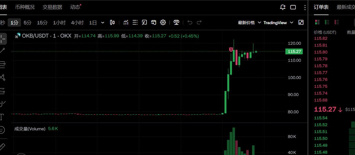 老菜鸟学套利 | OKB tweet media