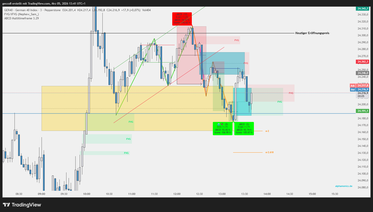 Alphamonics Trader tweet media