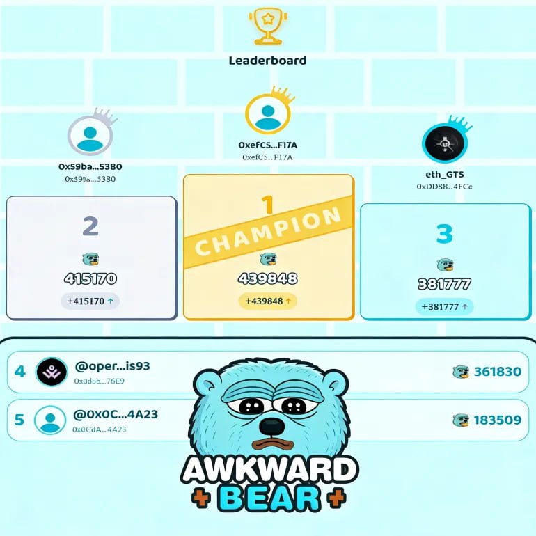 Awkward Bear tweet media