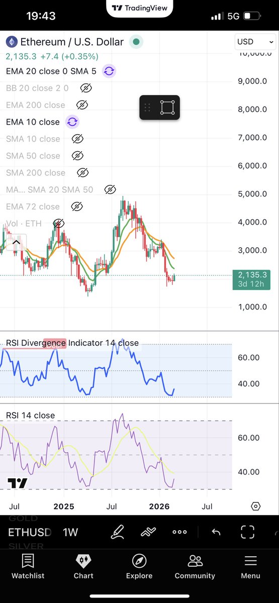Cryptoguy026's tweet photo. Nếu điều chỉnh danh mục nắm giữ bây giờ mình sẽ chuyển từ vàng sang BTC và ETH. https://t.co/wlyhNnsClq