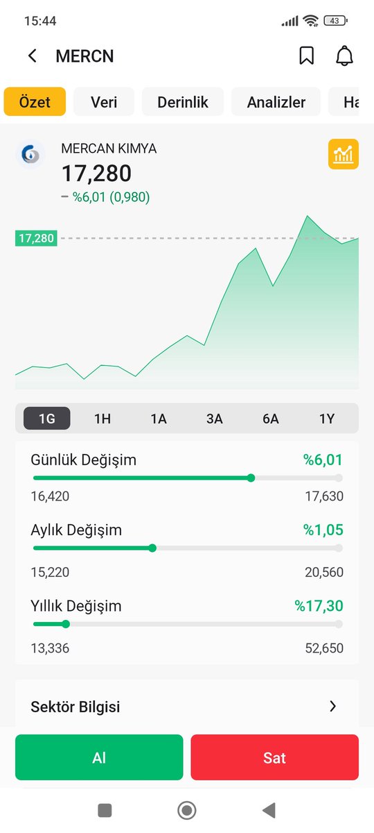 trendhan's tweet photo. Sabah anlattığım Tema20 (Renk değiştiren çizgimiz) hareketli ortalamanın haftalıkya yataya bağladığı bölge dip sinyali olabileceği örneğini #mercn hissesinde de görüyoruz. Sisteme hakim olduğunuzda bu oluşumların hepsini farkedip analiz edebileceksiniz👇 https://t.co/LwPuD3Z5pN