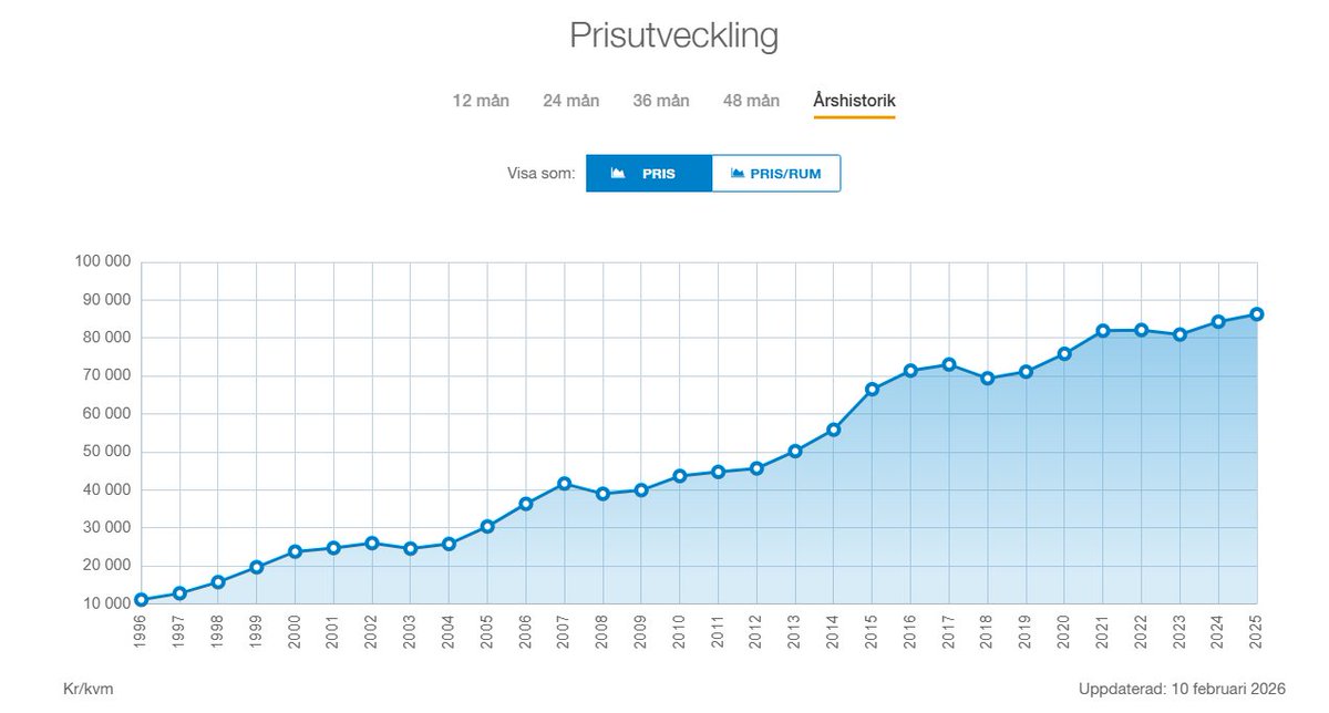 Kristoffer Sundström tweet media