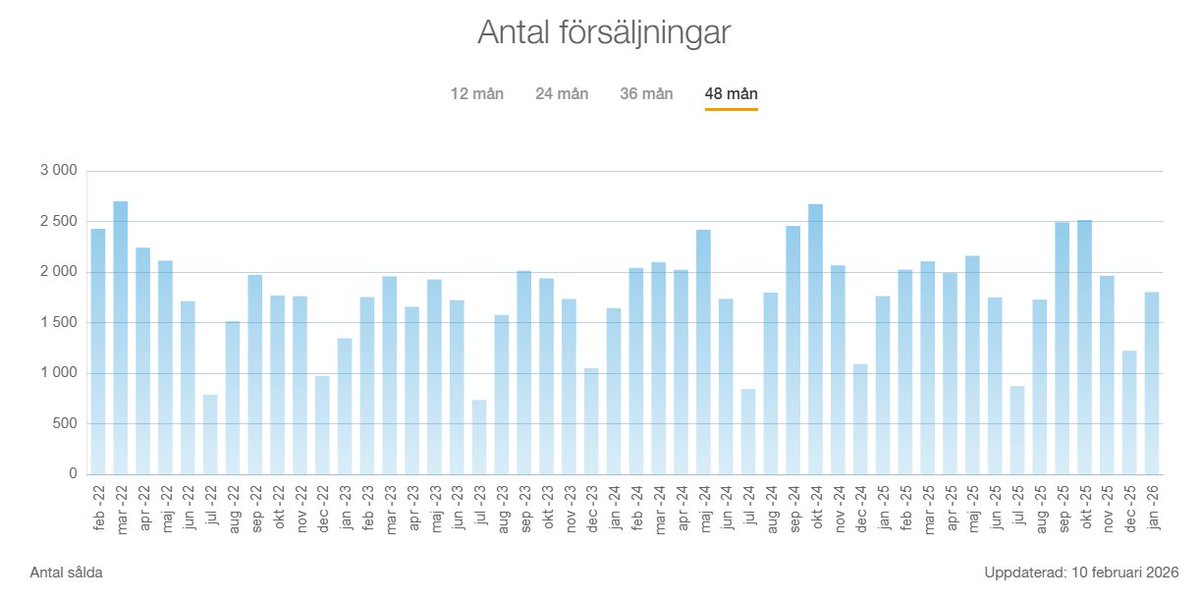 Kristoffer Sundström tweet media
