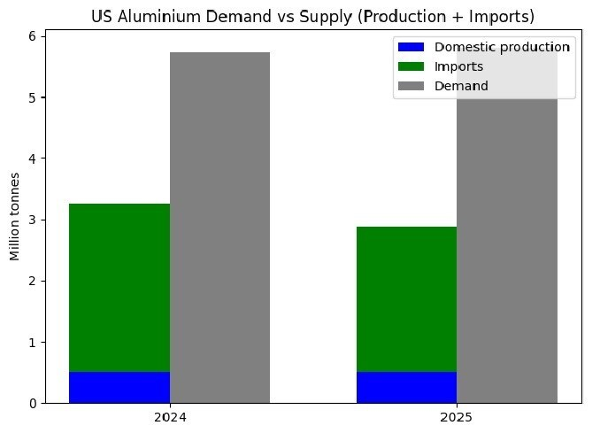 AL Circle tweet media