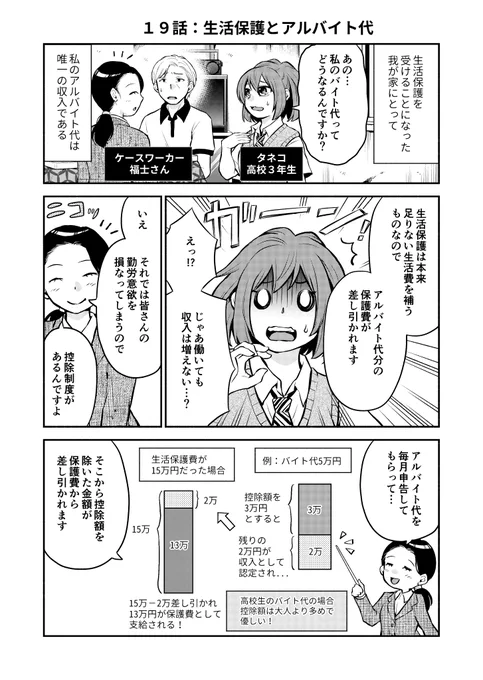 (1/1)

なお、この収入申告を怠ると、アルバイト代に相当する保護費を全額返還することになるので、正しく申告することが大切です…! 