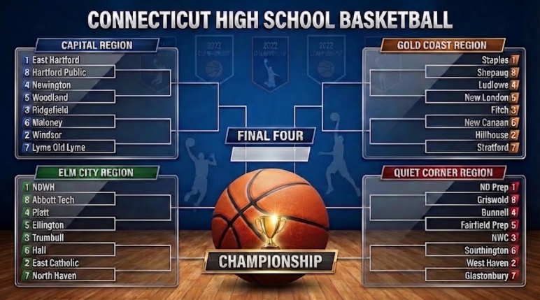 @CTBBHoops tweet media