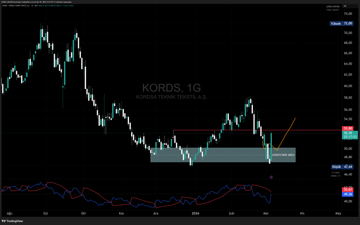 TheCeduu's tweet image. #kords ipten almış