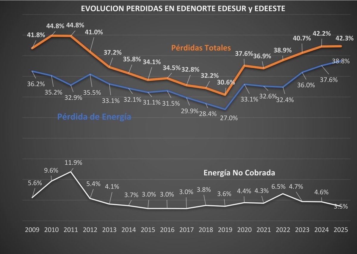 Hipólito Núñez tweet media