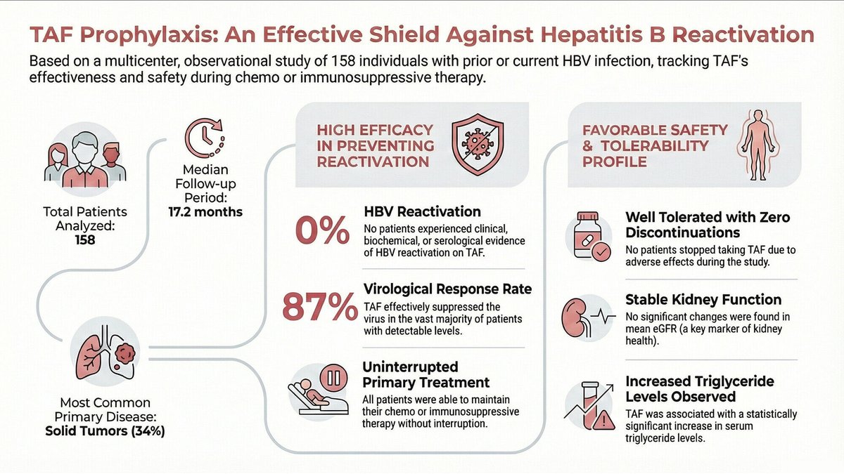 Hepatology Forum tweet media