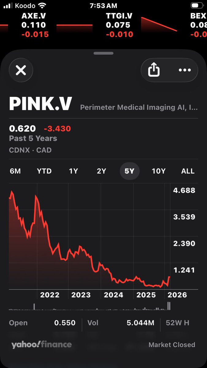 🇨🇦🔮BaystreetBrian🔮🇨🇦 tweet media