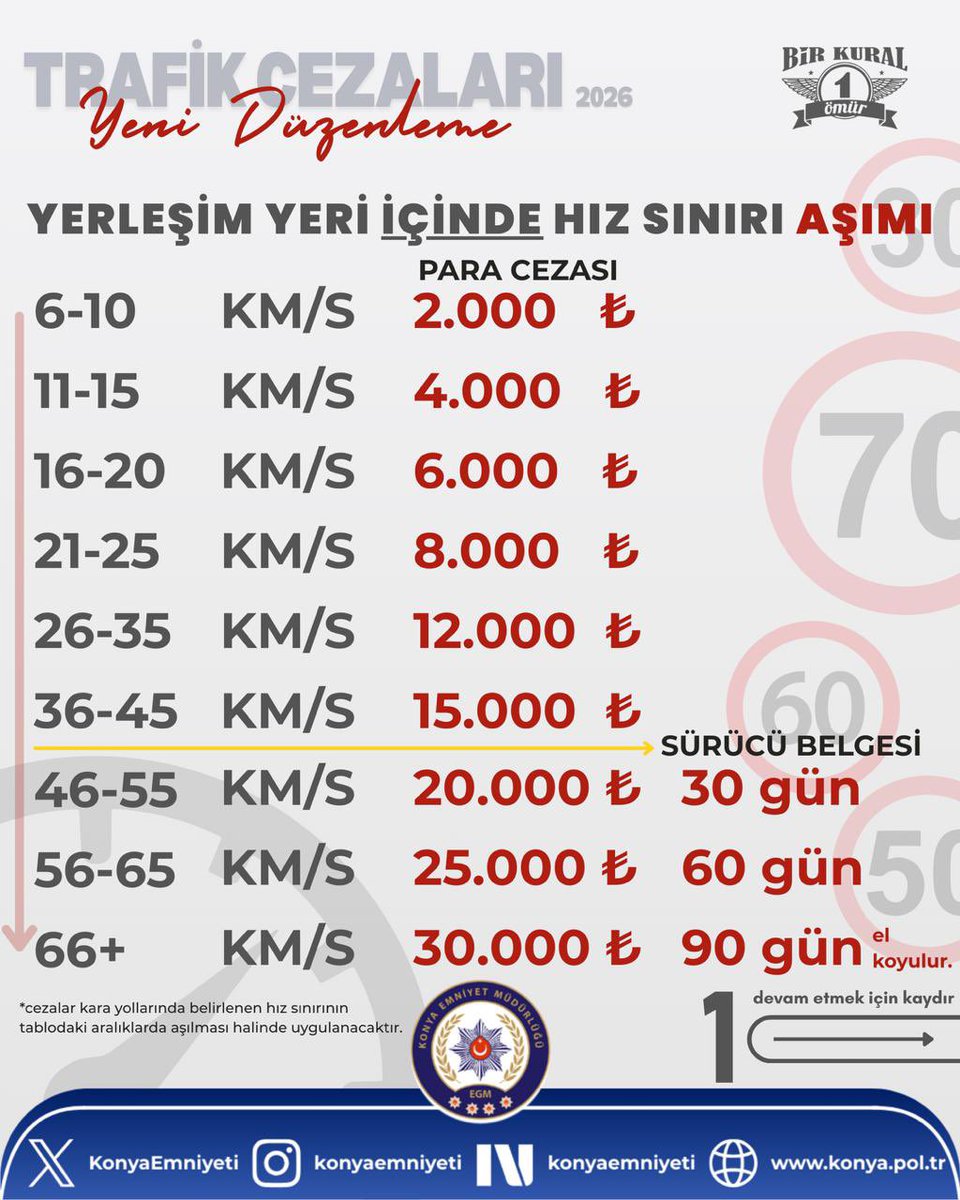 Konya İl Emniyet Müdürlüğü tweet media