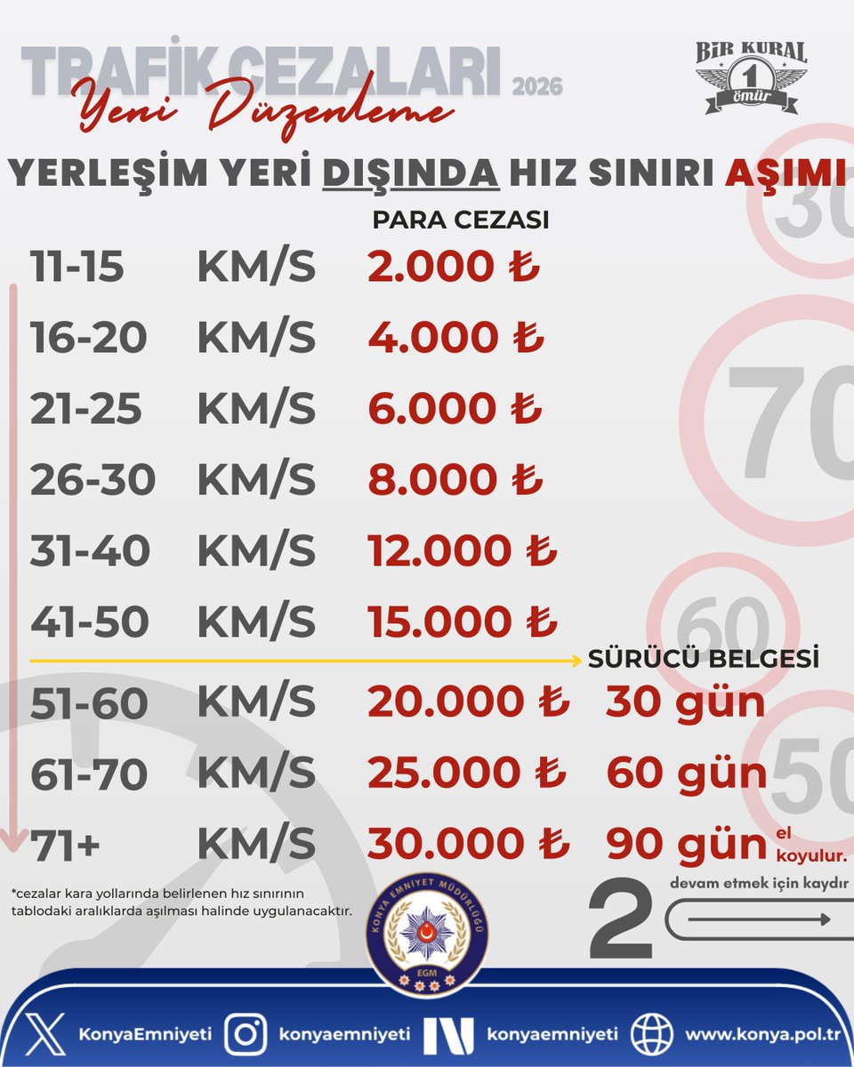 Konya İl Emniyet Müdürlüğü tweet media