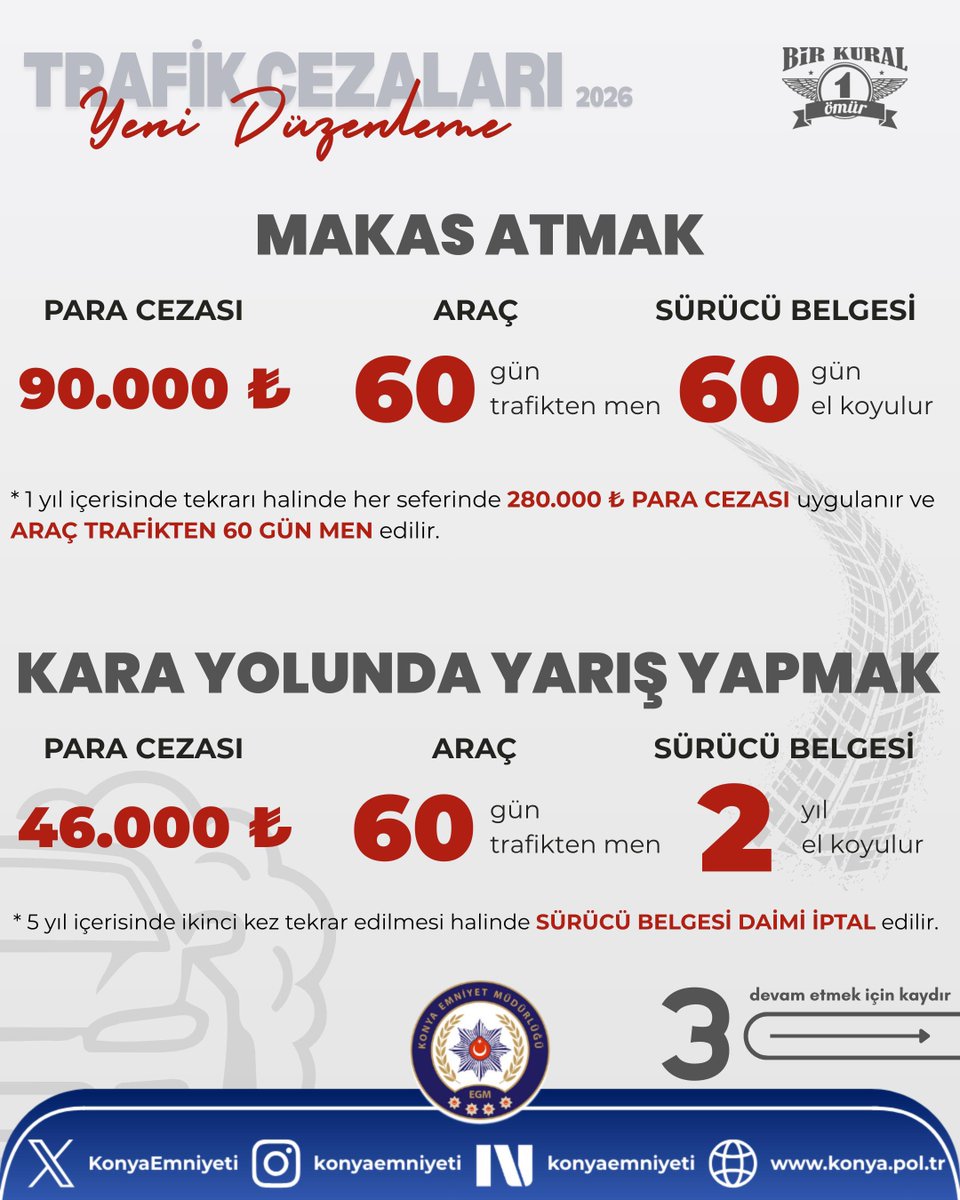 Konya İl Emniyet Müdürlüğü tweet media