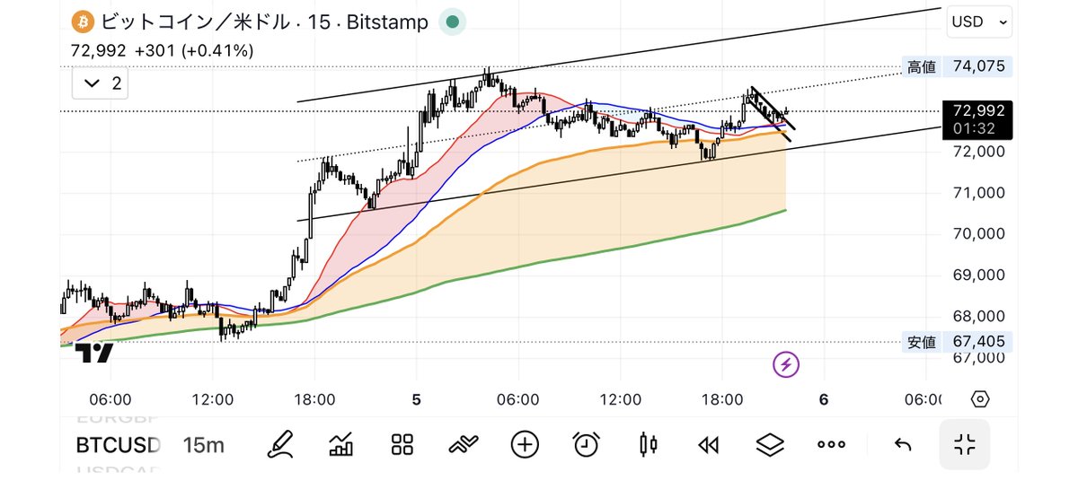 pine1093's tweet photo. ビットコイン https://t.co/7Hc2vHCxrE