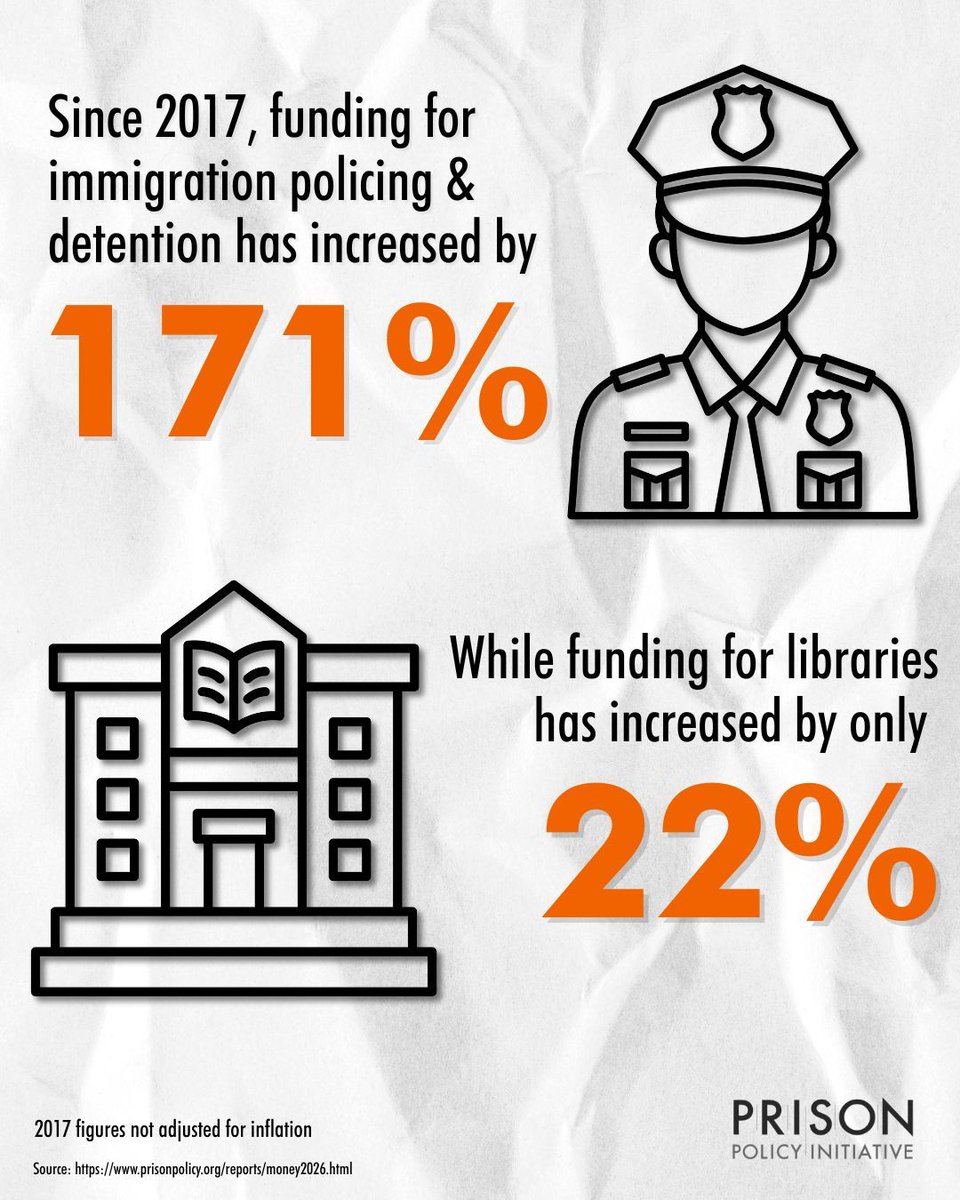 Prison Policy Initiative tweet media