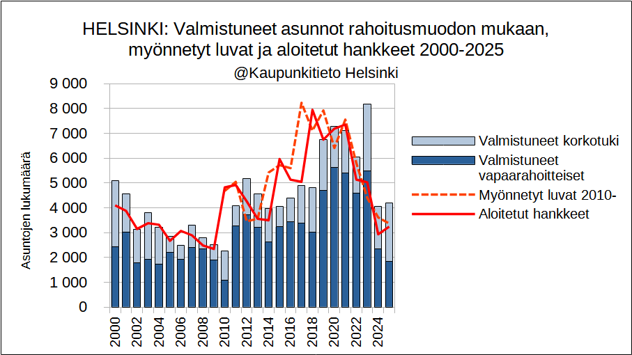 Pekka Vuori tweet media