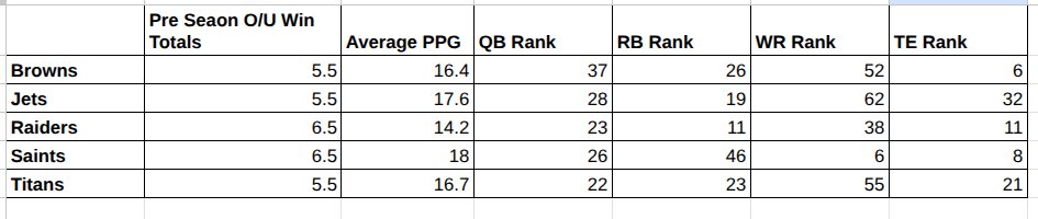 Start Sit 'Em tweet media